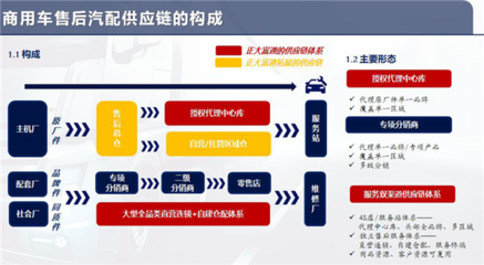 【AC直播】正大富通沈忠華:商用車汽配供應鏈與乘用車的異同