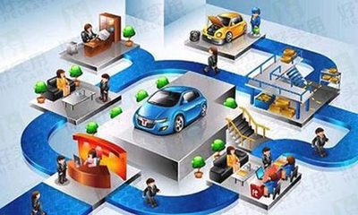 汽車后市場O2O成網絡零售市場的主力軍