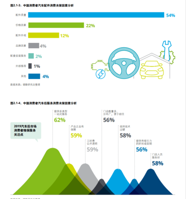 《2020中國汽車后市場白皮書》發布,數字化迭代升級成行業發展新趨勢