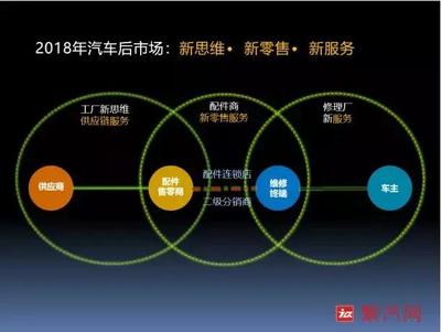 湘華汽配:高筑墻、結(jié)硬寨、打呆仗