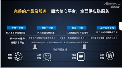 中馳車福|未來(lái)三五年產(chǎn)業(yè)互聯(lián)網(wǎng)時(shí)代,汽車后市場(chǎng)發(fā)展的終極模式