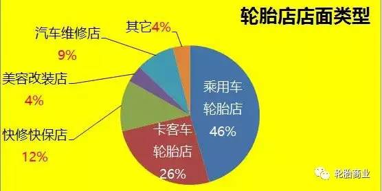 開個輪胎零售店怎么就這么難