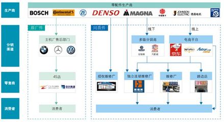 汽修店有多賺錢?引得阿里騰訊紛紛布局,老司機帶你上車