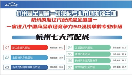2024年汽車零部件展會排期表、浙江汽車配件博覽會