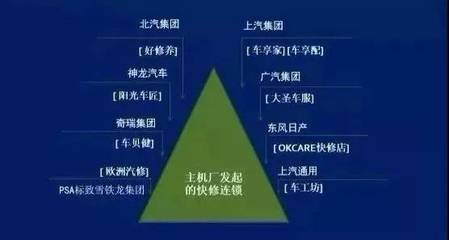 2019年汽車后市場(chǎng)十大發(fā)展趨勢(shì)